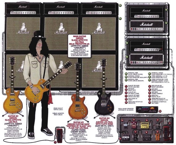 Diagram of rig & gear setup in 2011