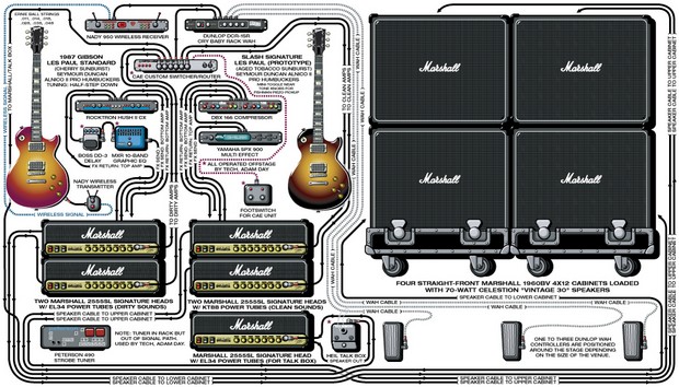 Diagram of rig & gear setup in 2000